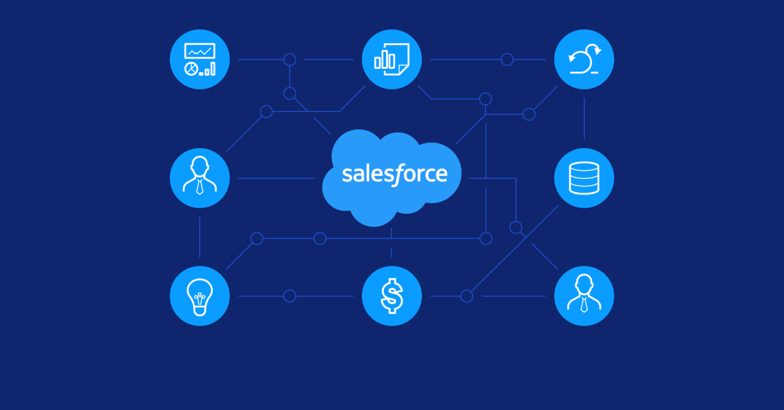 salesforce feature image